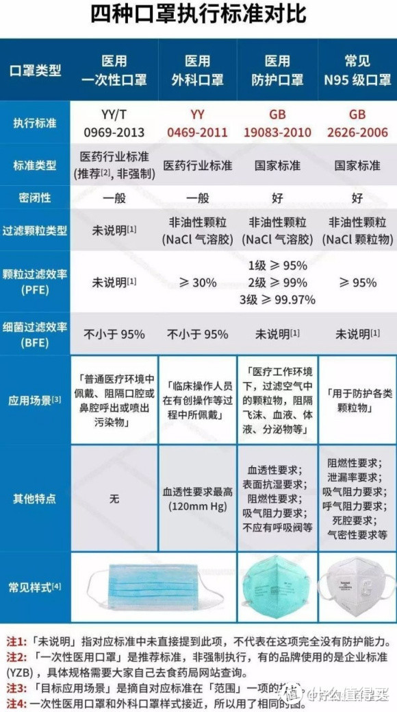 口罩是越厚越贵就越好吗？