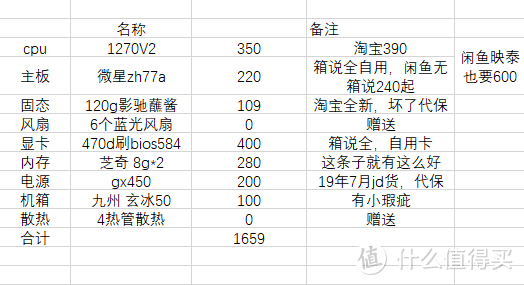 1659保价到付