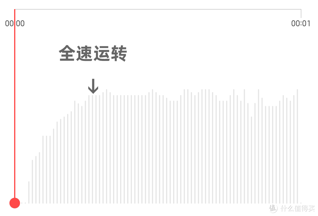 喜出望外的全面升级：石头手持无线吸尘器H6 深度体验