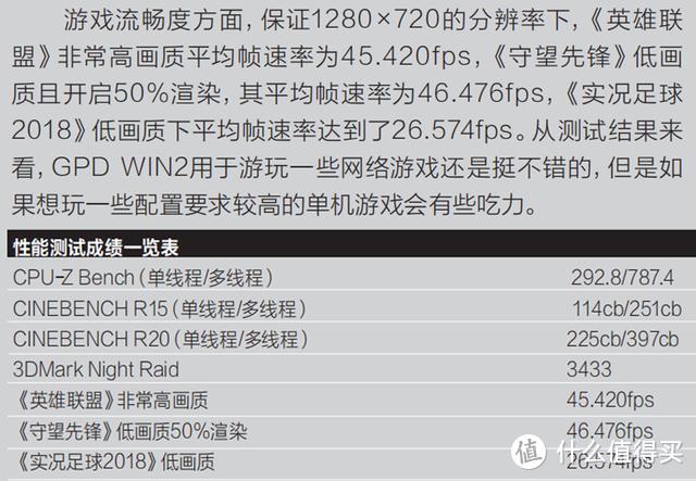 获微型计算机赞誉，GPD WIN2出色的掌机电脑