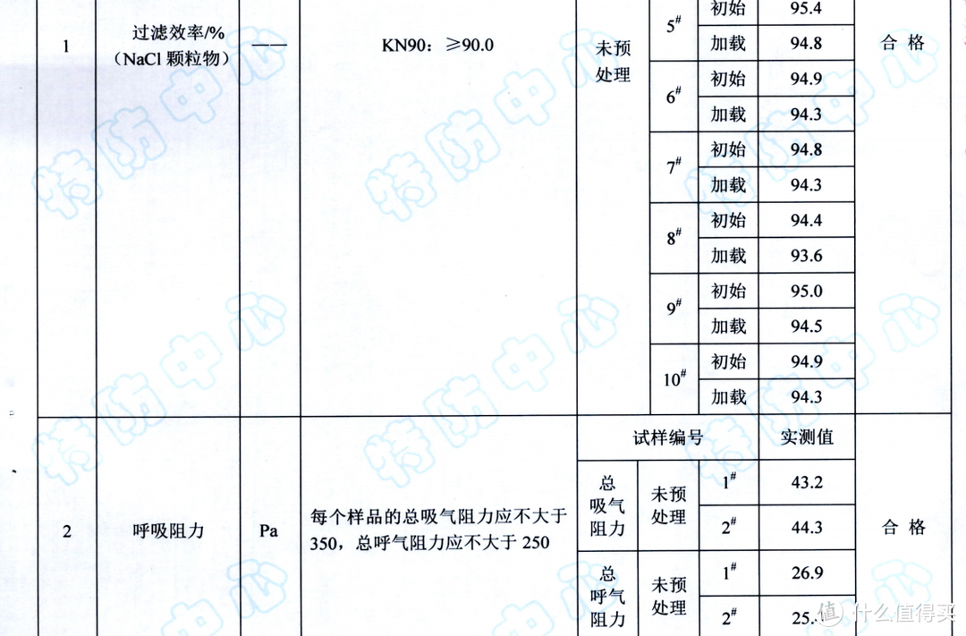 口罩是越厚越贵就越好吗？