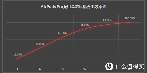 谁说安卓手机不能用AirPods Pro？