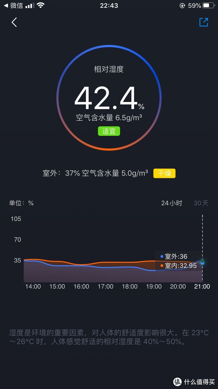 比较合适人体的湿度