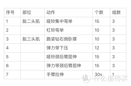 《一平米健身》读书笔记五：细胳膊细腿？NO！