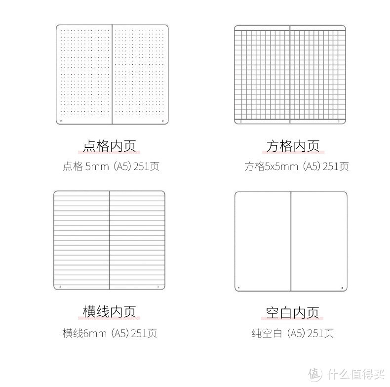 灯塔笔记本四种内页