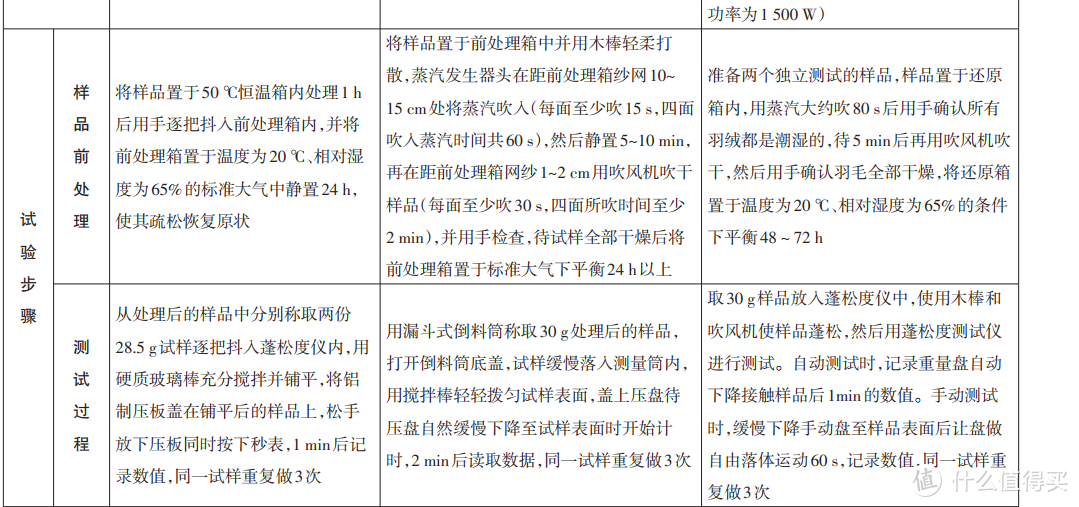 羽绒产品怎么选？同价位鹅绒枕差距明显？你想看的羽绒知识尽在此篇！