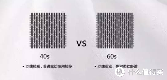 羽绒产品怎么选？同价位鹅绒枕差距明显？你想看的羽绒知识尽在此篇！