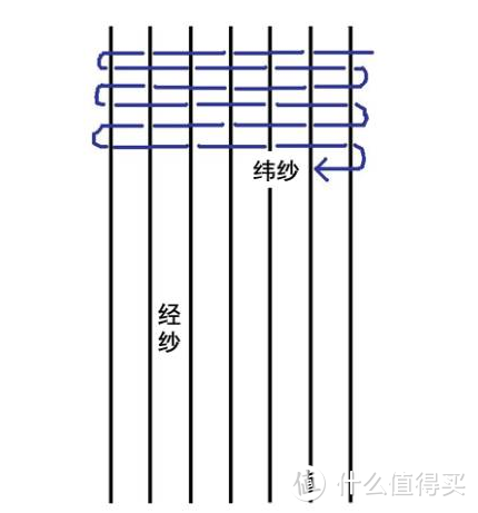 羽绒产品怎么选？同价位鹅绒枕差距明显？你想看的羽绒知识尽在此篇！