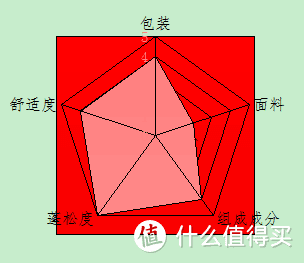 羽绒产品怎么选？同价位鹅绒枕差距明显？你想看的羽绒知识尽在此篇！