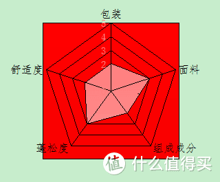 羽绒产品怎么选？同价位鹅绒枕差距明显？你想看的羽绒知识尽在此篇！