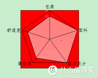 羽绒产品怎么选？同价位鹅绒枕差距明显？你想看的羽绒知识尽在此篇！