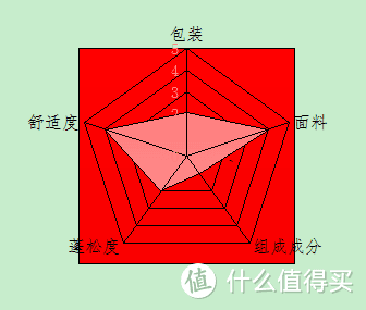 羽绒产品怎么选？同价位鹅绒枕差距明显？你想看的羽绒知识尽在此篇！