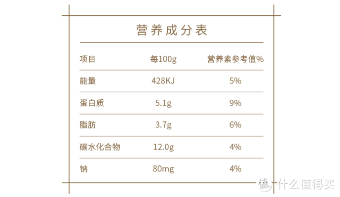 值无不言216期：什么是滤乳清工艺？常温酸奶与低温酸奶的不同？酸奶小知识科普，15款品质酸奶推荐