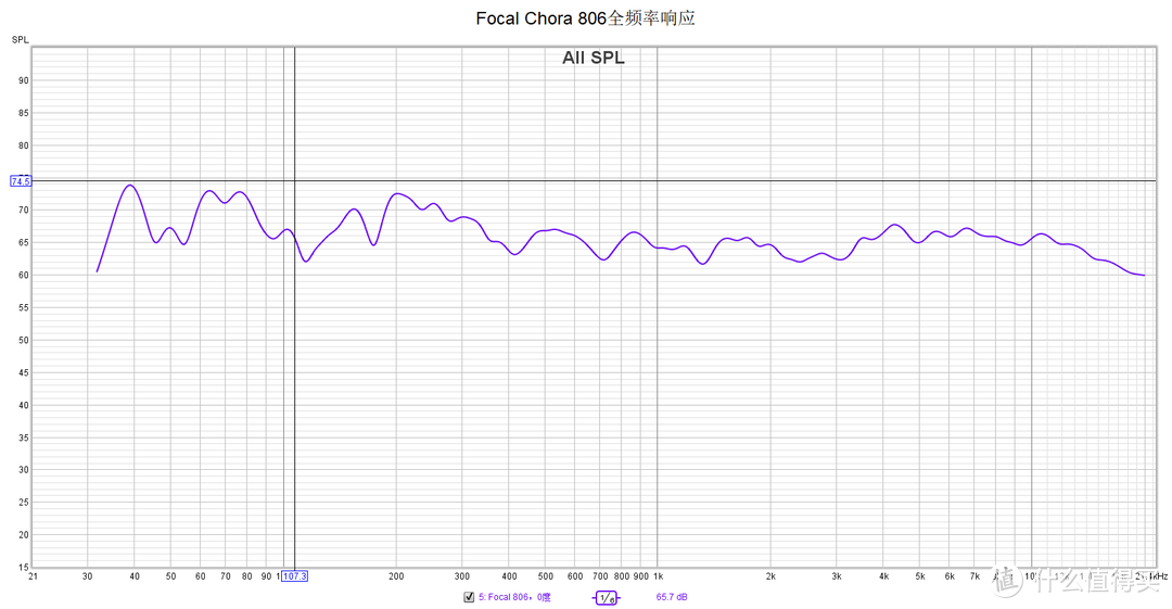 6000元就能拥有的浪漫法兰西原产音箱- FOCAL CHORA 806