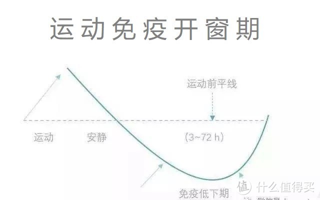 疫情期间跑步，这些你必须知道