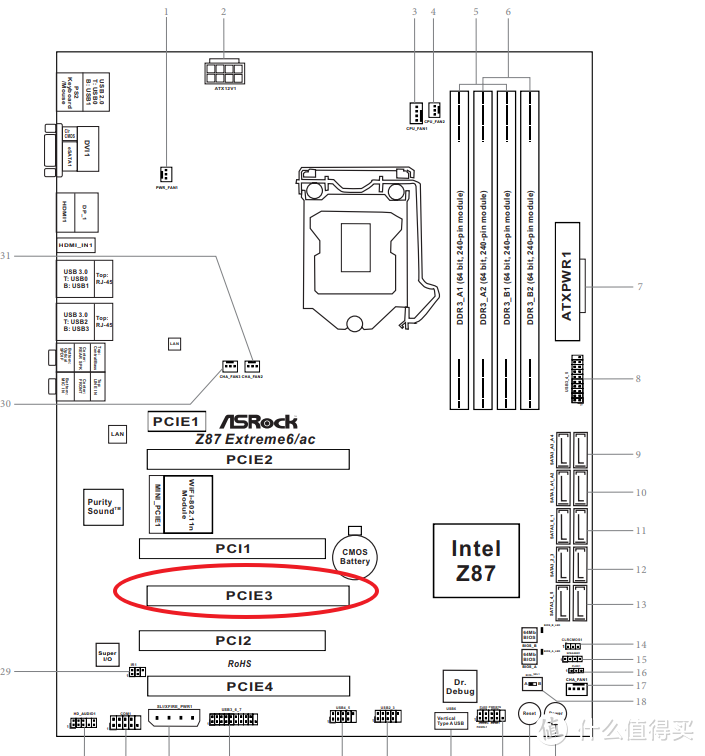 E3-1230V3老电脑升级提速