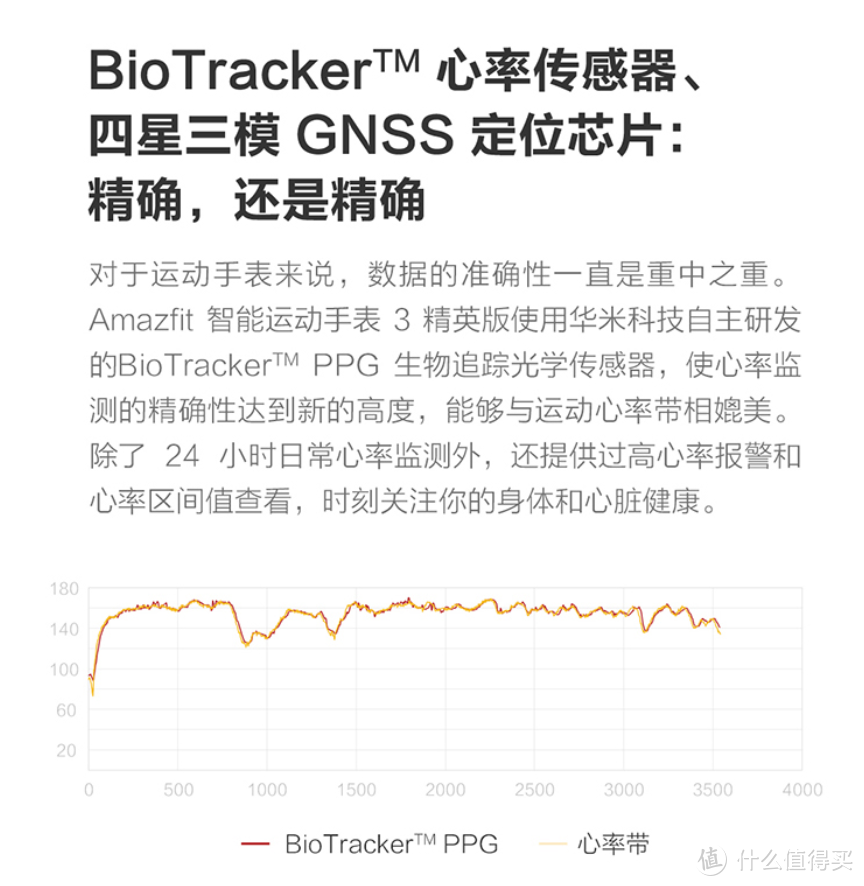 用料硬核支持80种运动模式：华米智能运动手表3 精英版上架预售，续航可达70小时