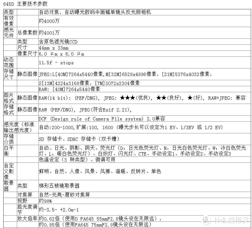 和拍照有关的那些事儿（五）：当年的旗舰，宾得645D及两支镜头晒单