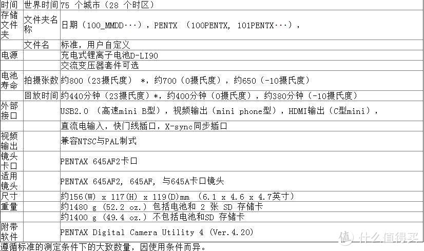 和拍照有关的那些事儿（五）：当年的旗舰，宾得645D及两支镜头晒单