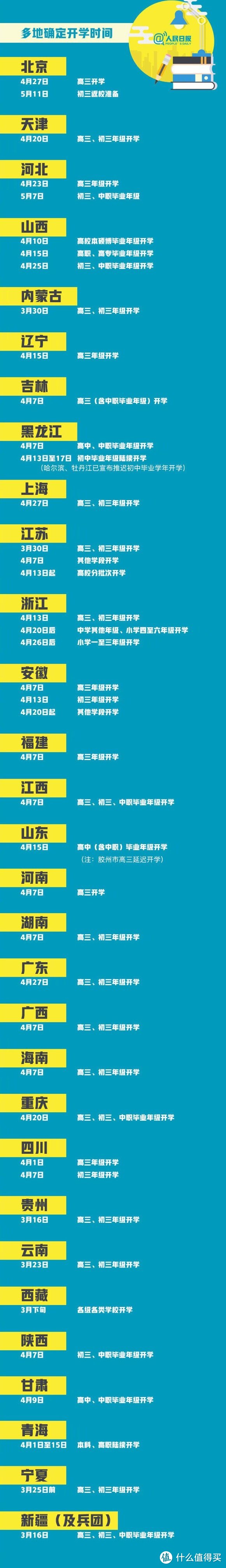 北京中高考时间终于确定，高三4月27日返校，初三5月11日做好返校准备