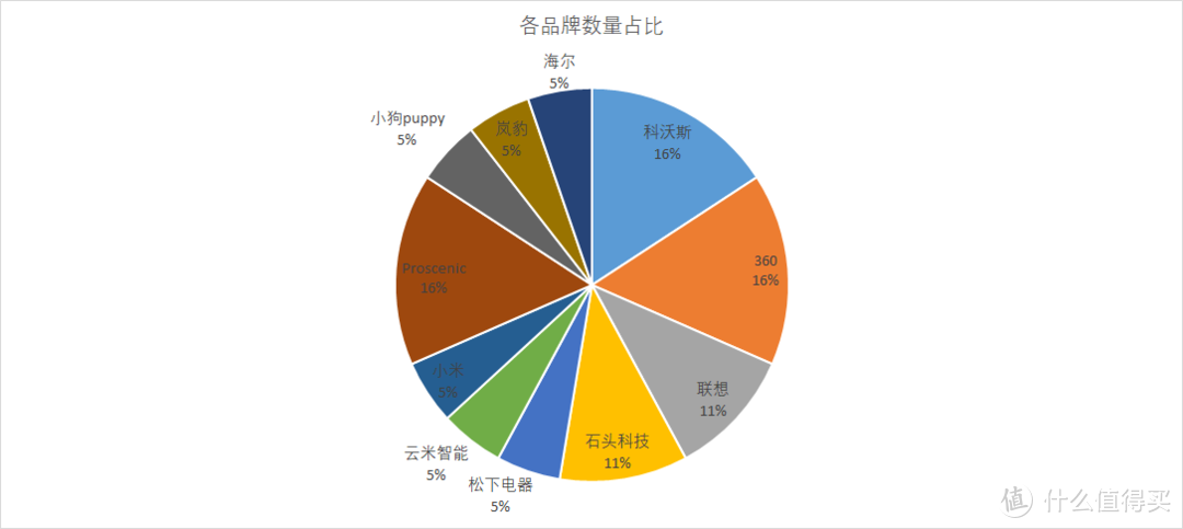 1000-2000元扫地机器人怎么选