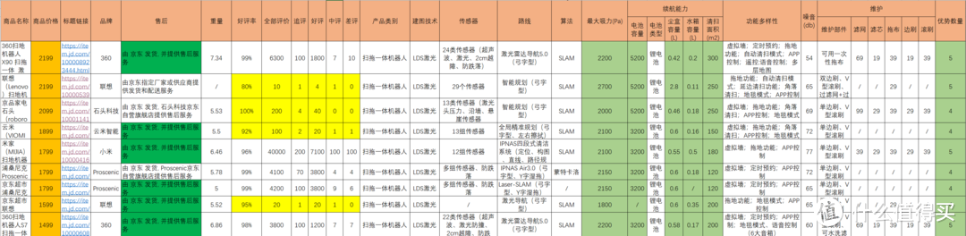 1000-2000元扫地机器人怎么选