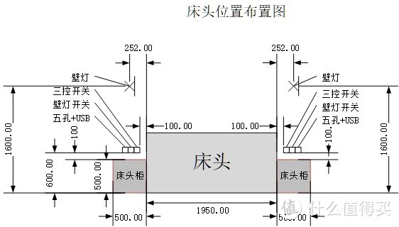 床头位置布置图