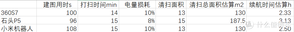 1000-2000元扫地机器人怎么选