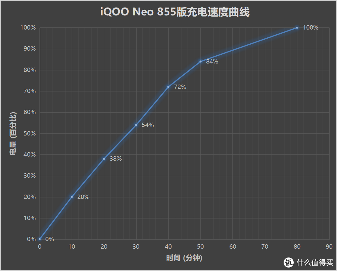 9020年了，我买一台厂哥iQOO Neo 855，还挺香！