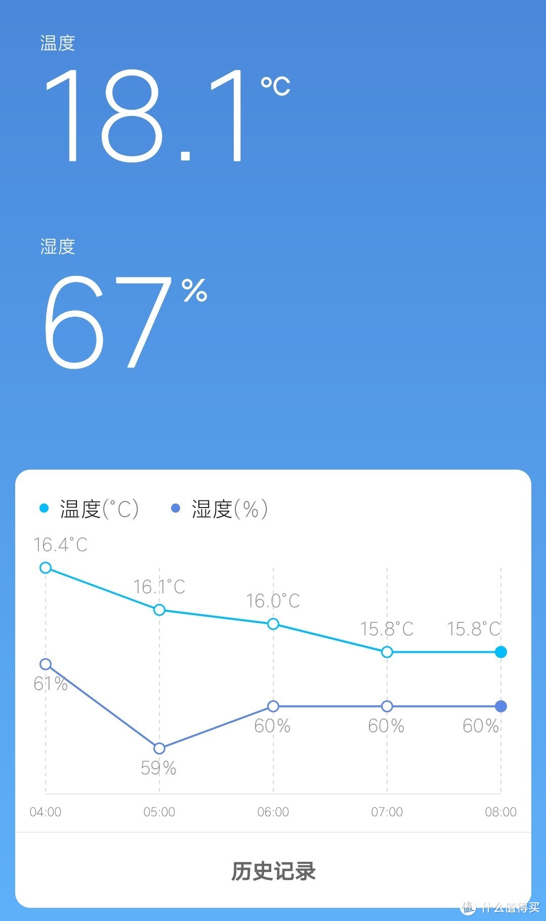 13.38元到手的 米家蓝牙温湿度计2 到底准不准，对比一下就知道了