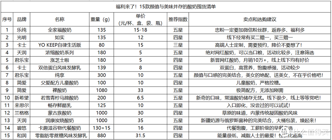 值无不言216期：什么是滤乳清工艺？常温酸奶与低温酸奶的不同？酸奶小知识科普，15款品质酸奶推荐