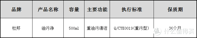 厨房油烟难清理？那是你没选对强力清洁剂