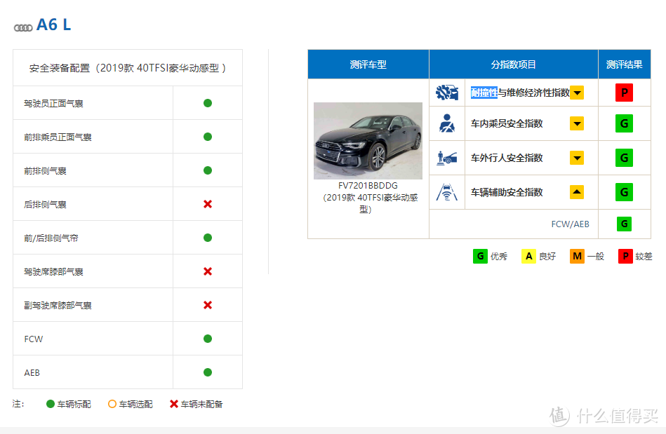 一周汽车速报|国产版宝马3系减配；Model 3长续航版正式国产