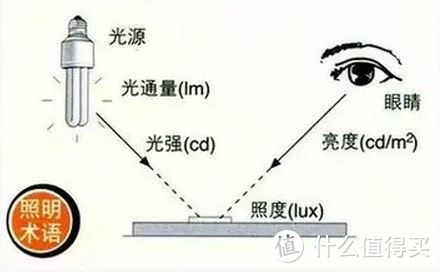 照得广不刺眼，多模式善变换，飞利浦轩泰智能护眼台灯体验