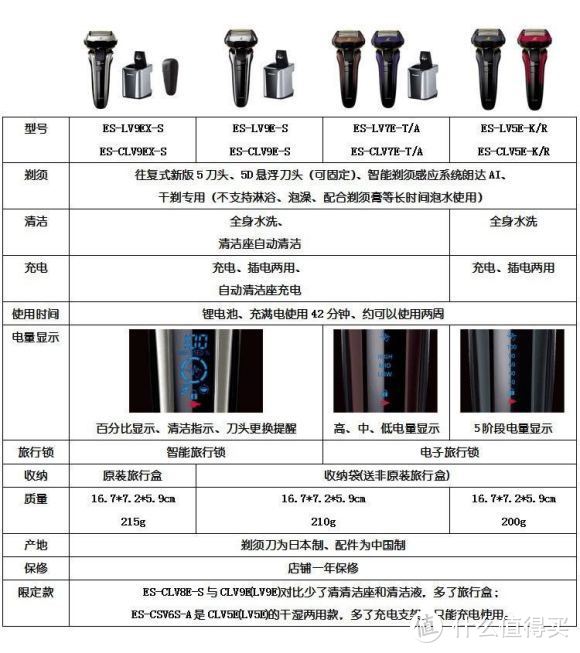 重度剃须中毒患者入手松下LV5E五刀头剃须刀