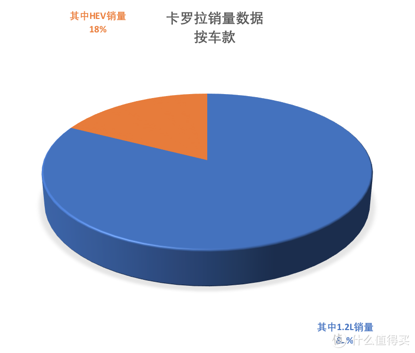 卡罗拉价格分析：精英版13.4万落地,落地跟轩逸一个价