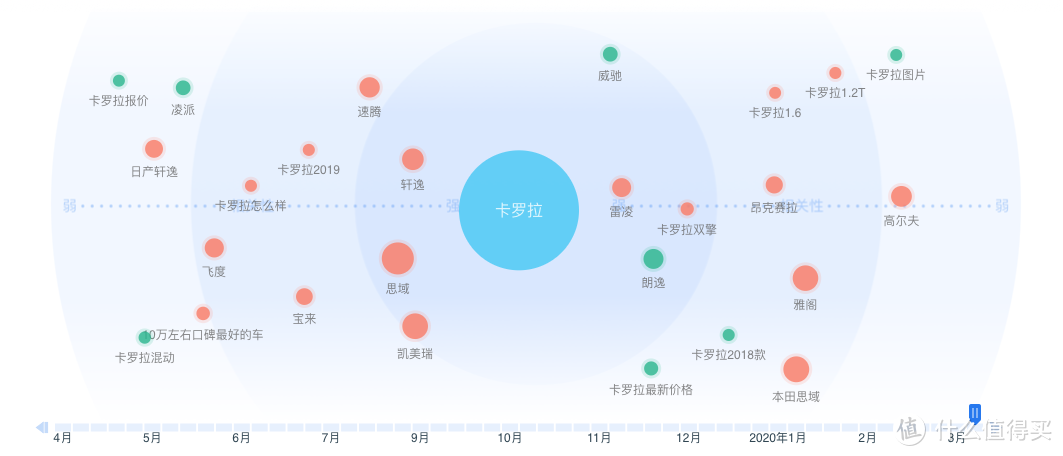 卡罗拉价格分析：精英版13.4万落地,落地跟轩逸一个价