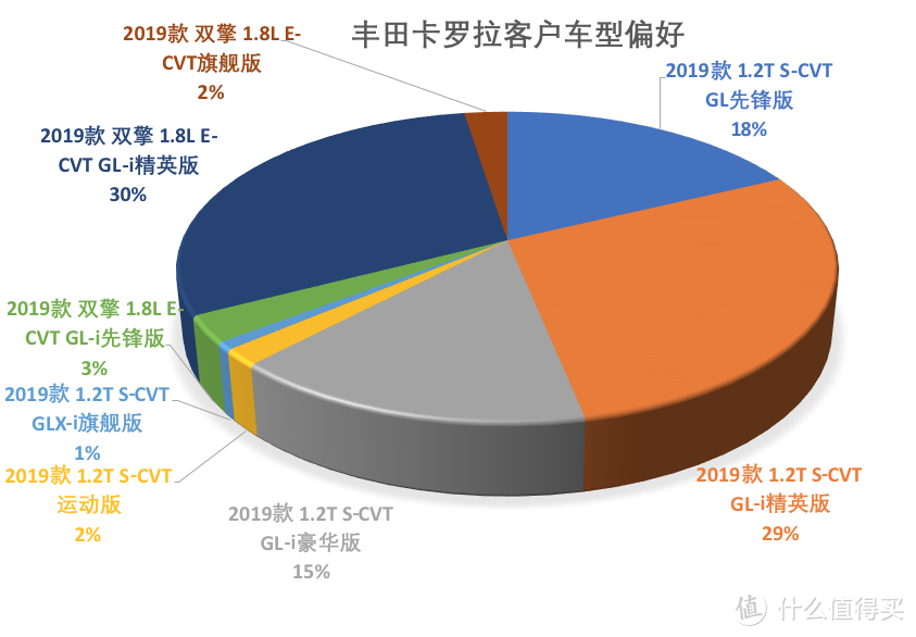 卡罗拉价格分析：精英版13.4万落地,落地跟轩逸一个价