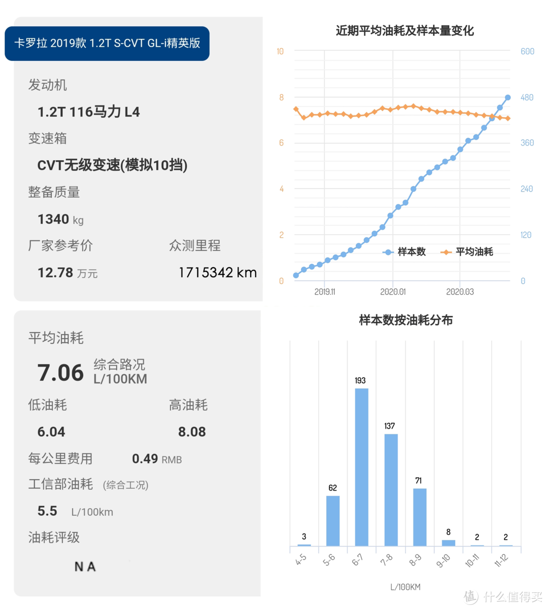 卡罗拉价格分析：精英版13.4万落地,落地跟轩逸一个价