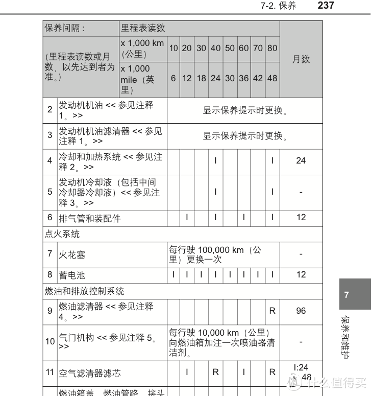 卡罗拉价格分析：精英版13.4万落地,落地跟轩逸一个价