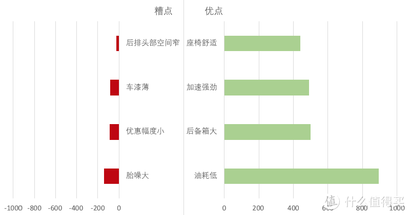 卡罗拉价格分析：精英版13.4万落地,落地跟轩逸一个价