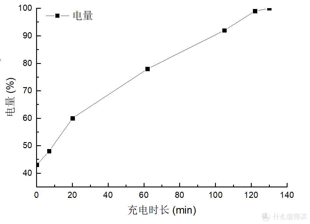 加量不加价，减配不“简单”--石头扫地机器人P5体验测评