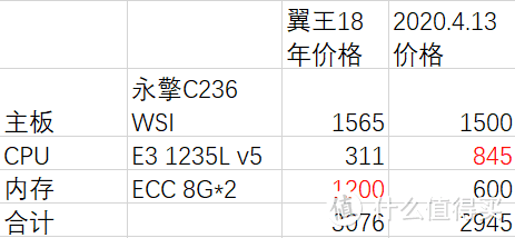 CPU和内存梦幻涨跌