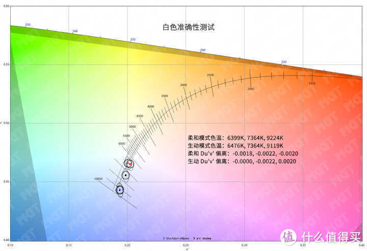 最轻的 865 高刷新率旗舰 Ace 2 测评，还有超快的有线/无线充电速度