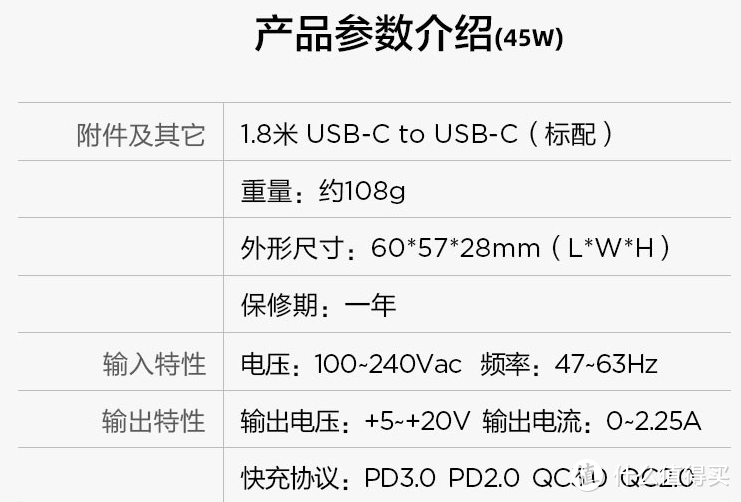 49.9的联想 thinkplus 45W PD充电器开箱体验