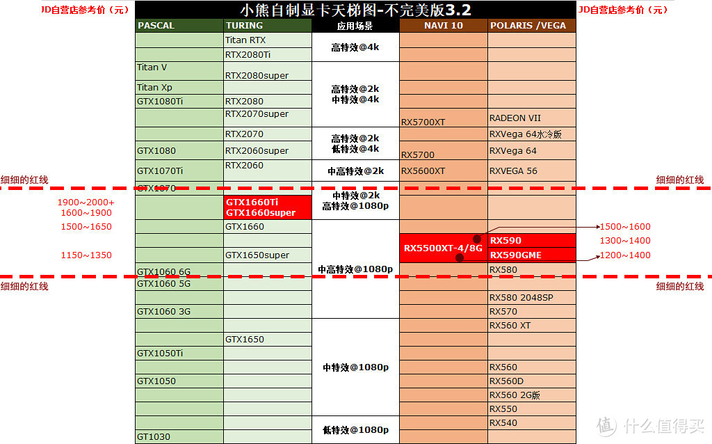 1000~1999元档显卡选购攻略：划成两个阵营对战，加钱党能赢吗？