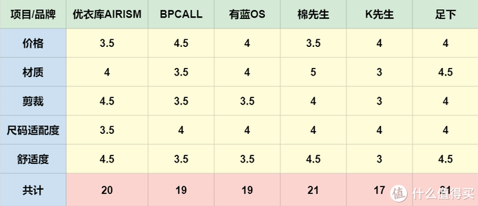 以上仅供参考