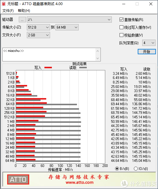 2G写入测试