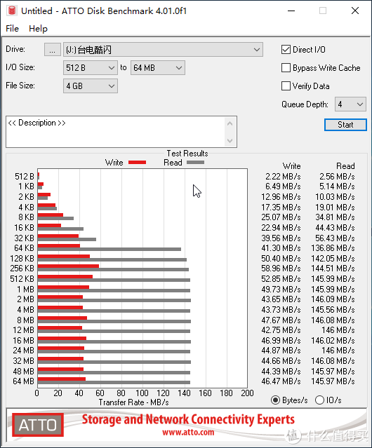 4G写入测试