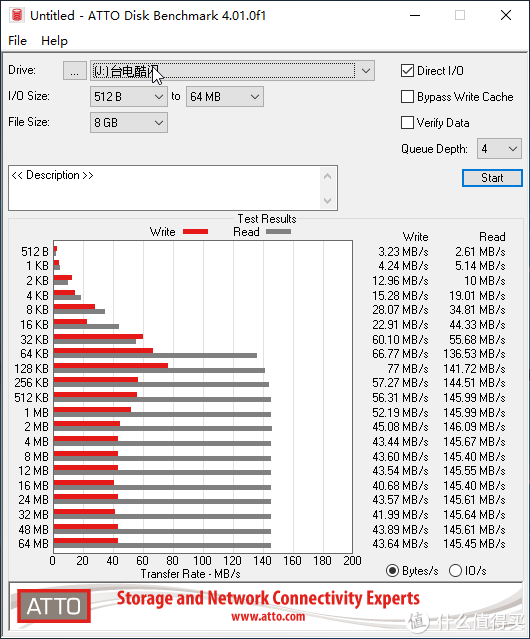 8G写入测试